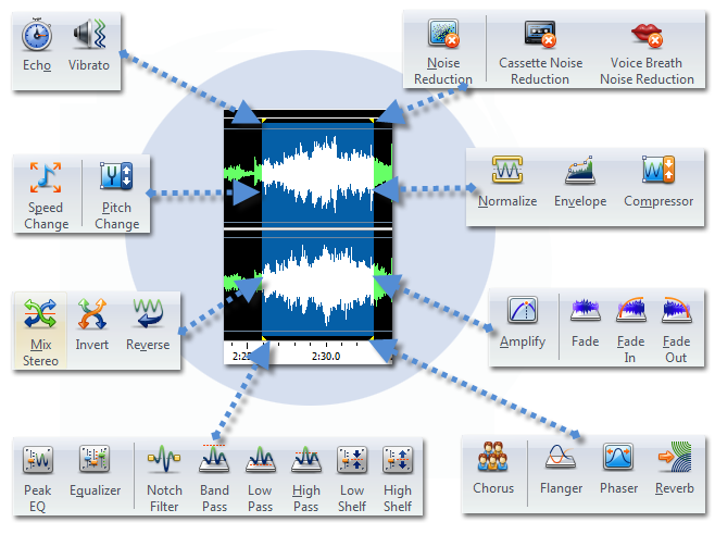 Audio Effects