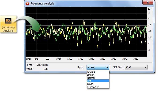 FFT Analysis